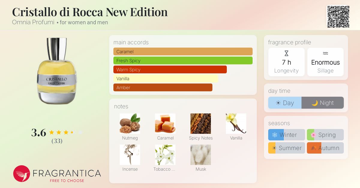 Fragrantica image 4