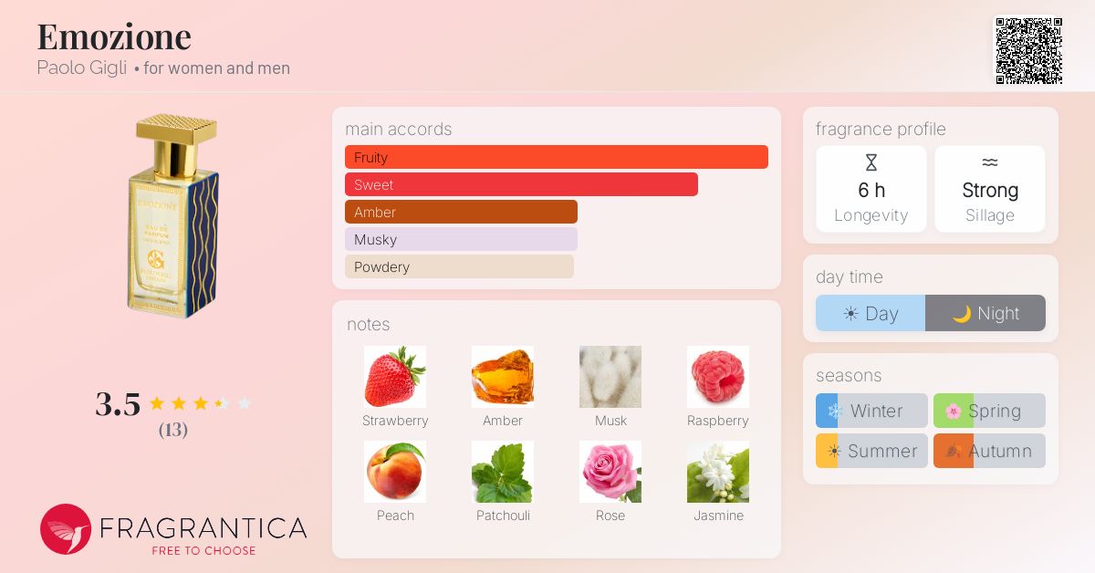 Fragrantica image 4
