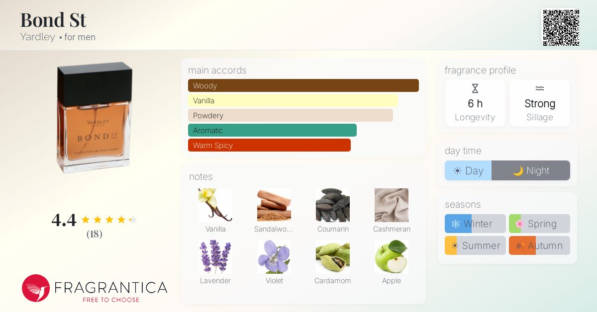 Fragrantica image 4