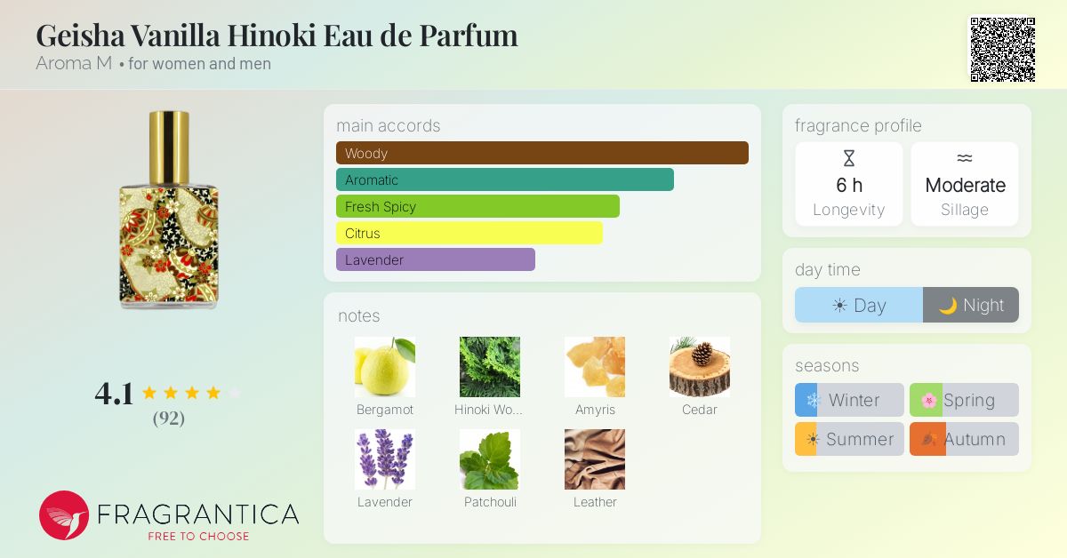 Fragrantica image 4