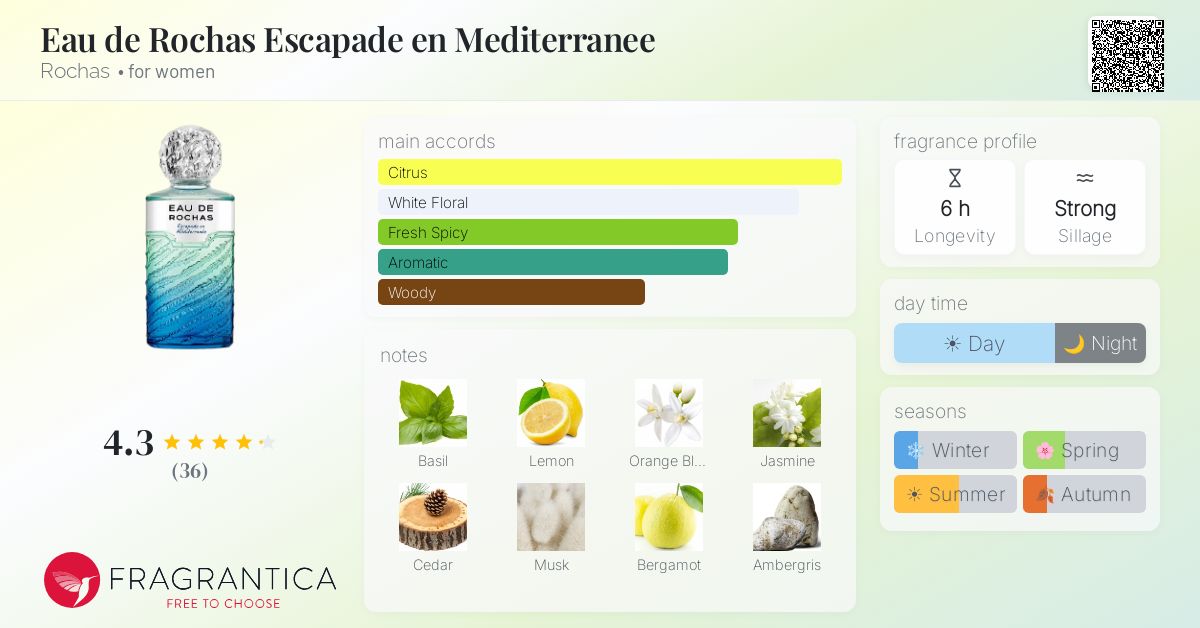 Fragrantica image 4