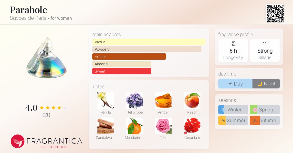 Fragrantica image 4