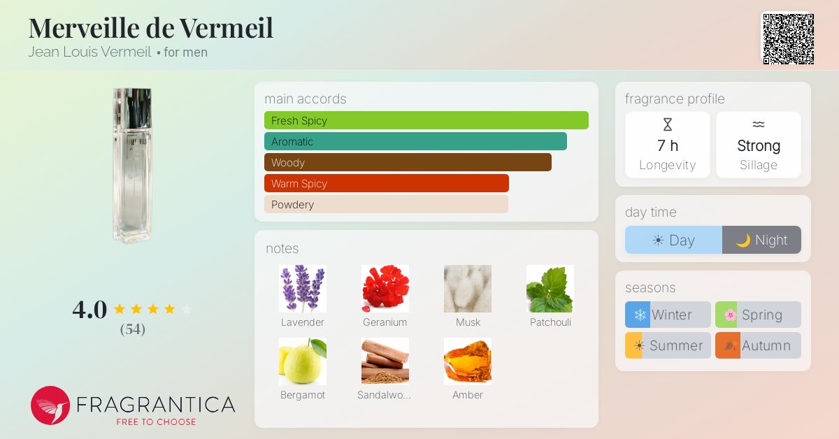 Fragrantica image 4