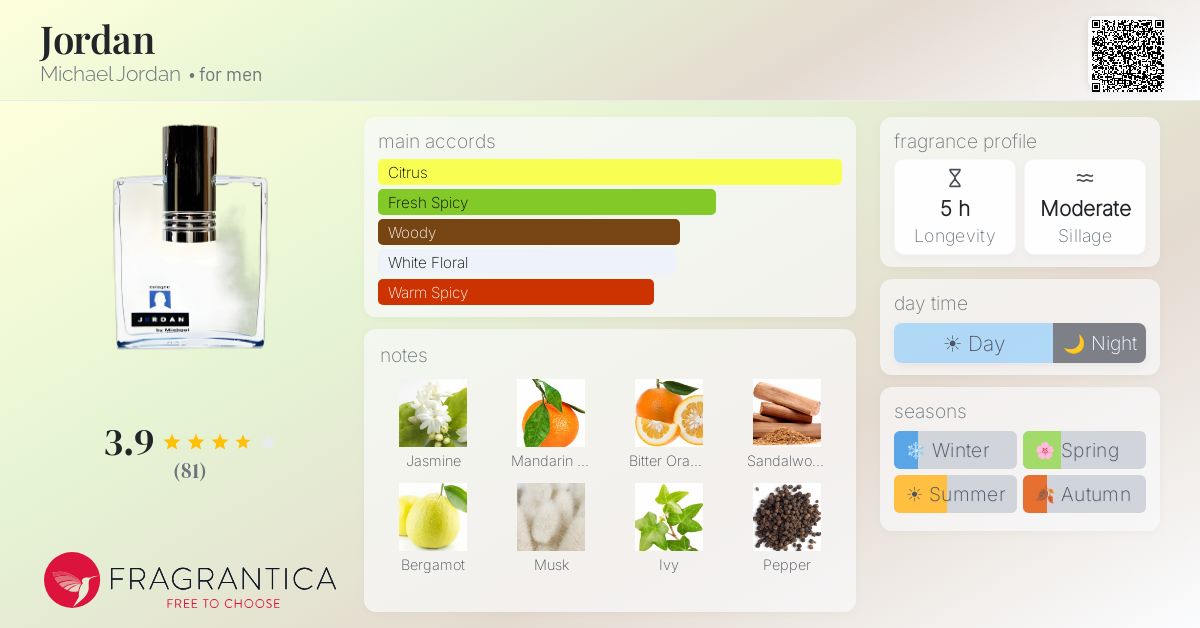 Fragrantica image 4