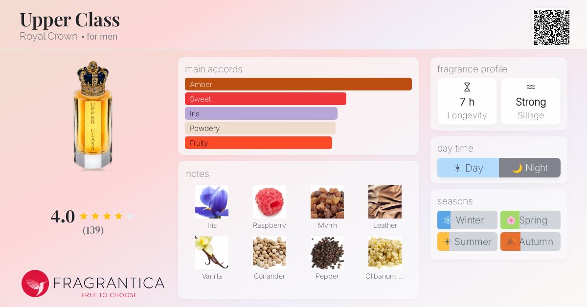 Fragrance card