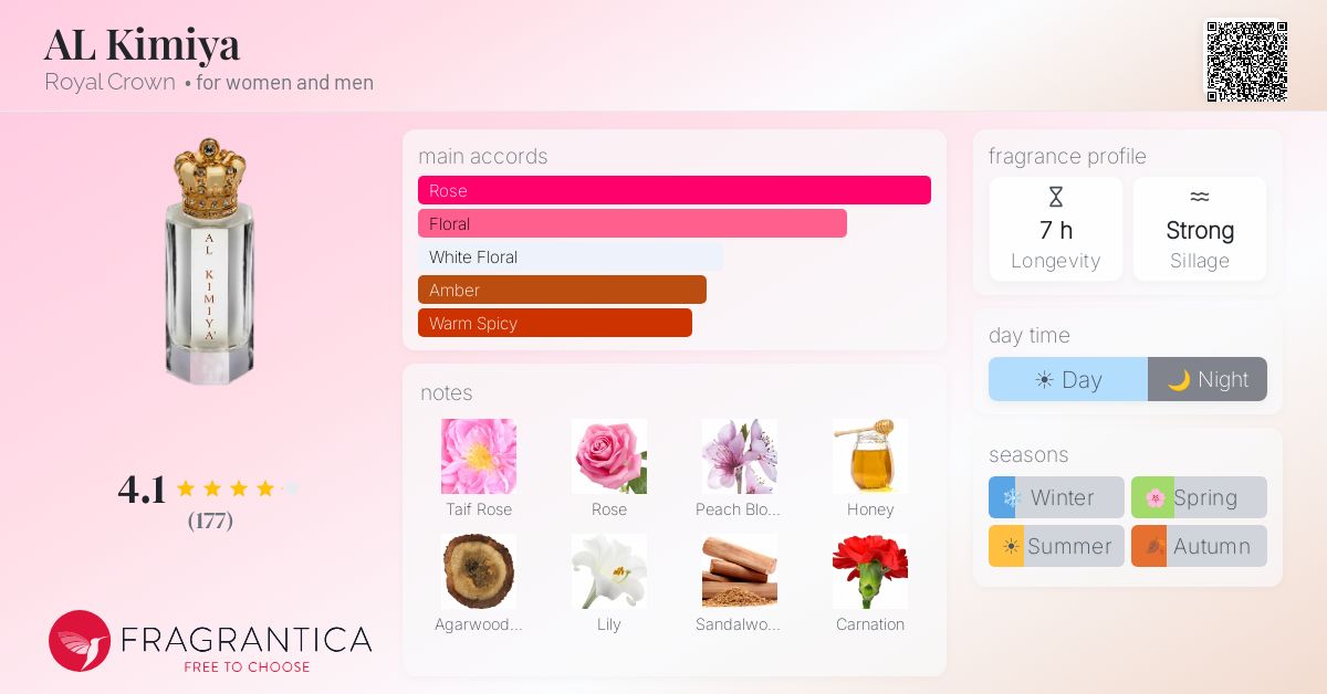Fragrance card