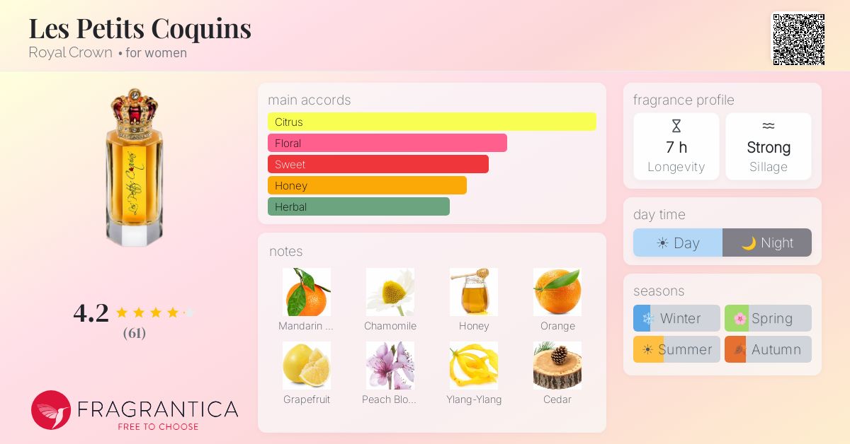 Fragrance card