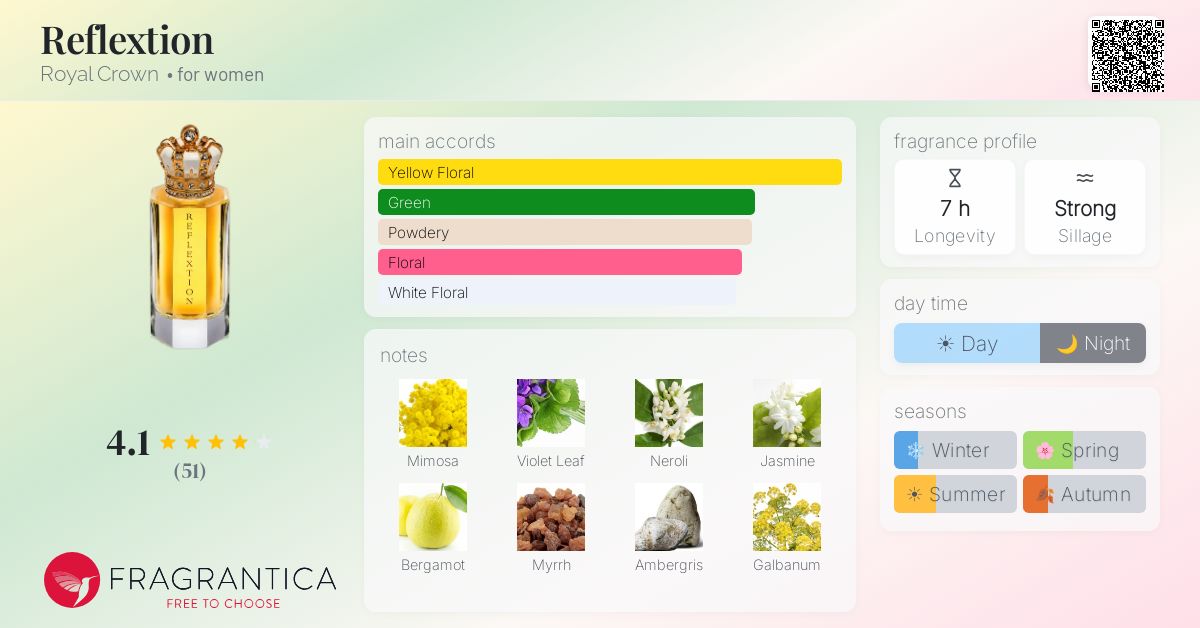 Fragrance card