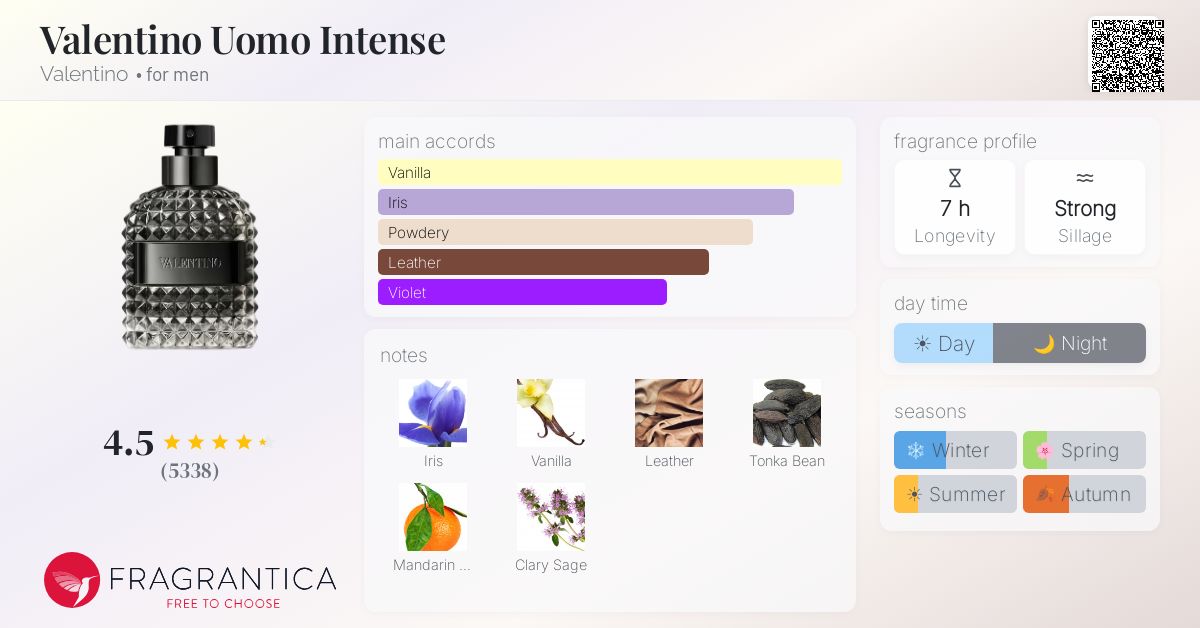Fragrance card