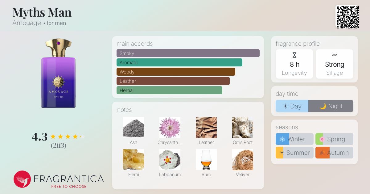 Fragrantica image 4