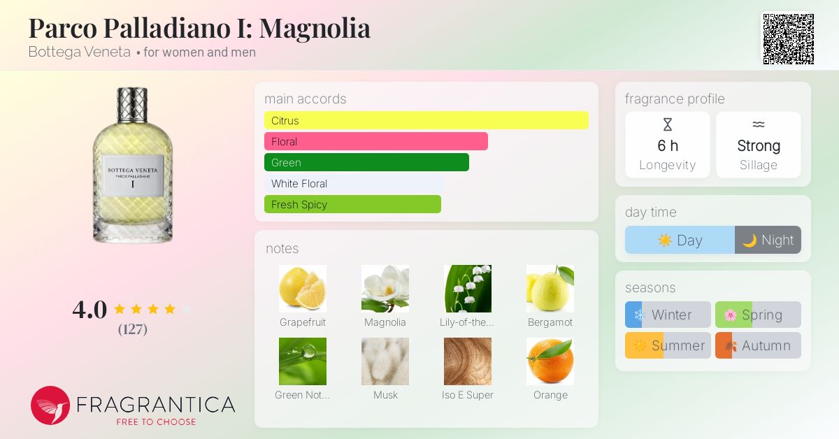 香水(ユニセックス) BottegaVeneta ParcoPalladiano I Magnolia Parco Palladiano I: Magnolia Bottega Veneta perfume - a