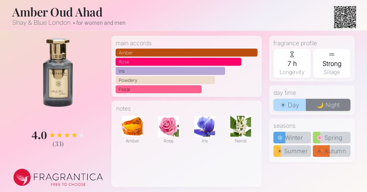 Fragrantica image 4