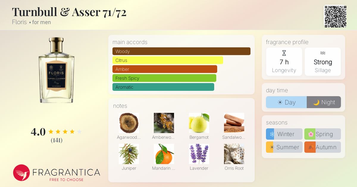 Fragrantica image 4