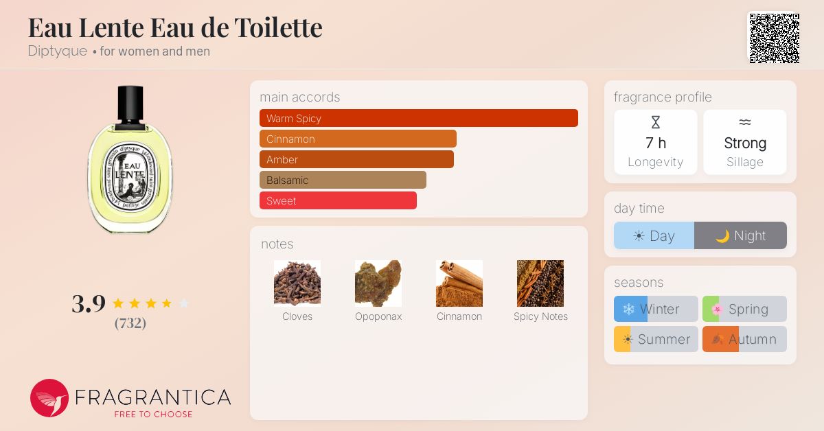 Fragrantica image 4
