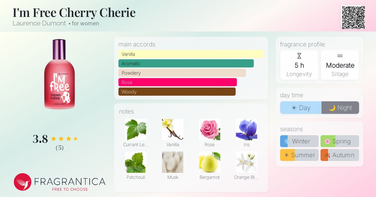 Fragrantica image 4