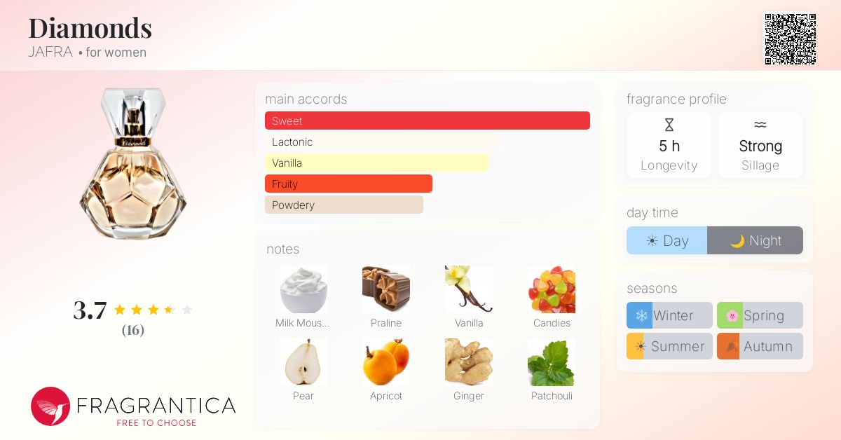 Fragrantica image 4