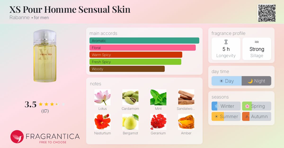 Fragrantica image 4