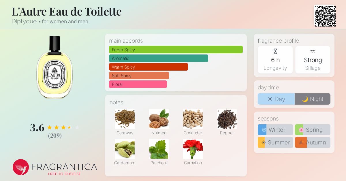 Fragrantica image 4