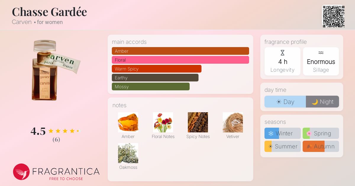 Fragrantica image 4