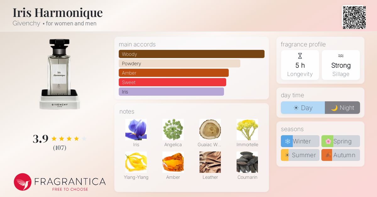 Fragrance card