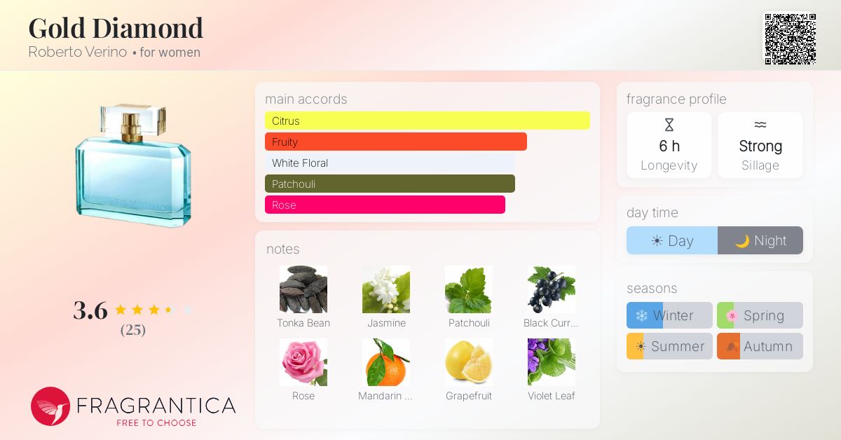 Fragrantica image 4