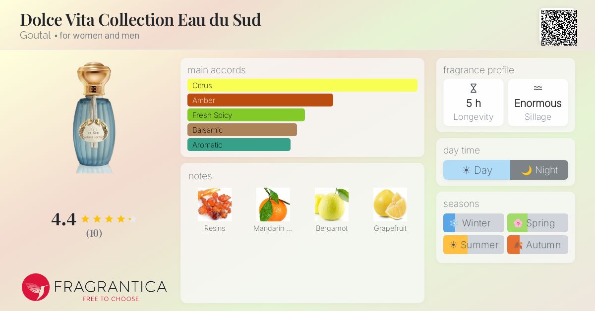 Fragrantica image 4