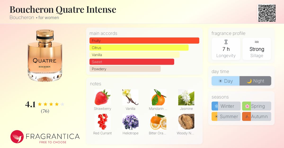Fragrance card