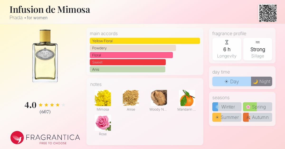 Fragrance card