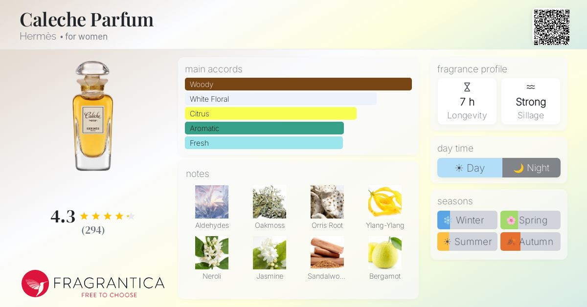 Fragrance card