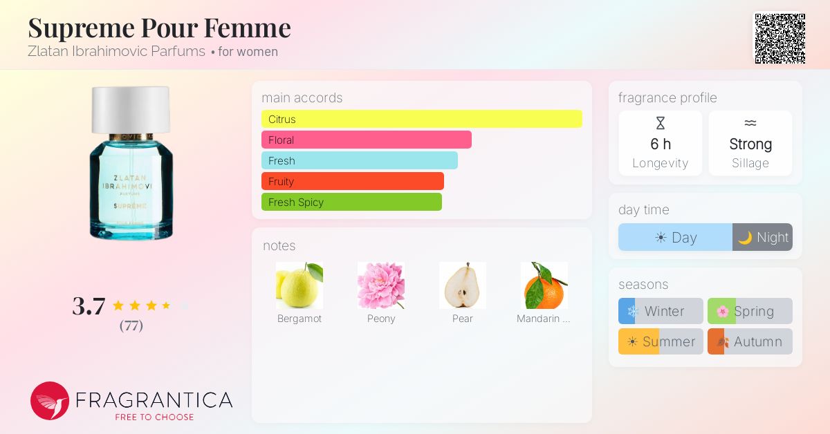 Fragrantica image 4