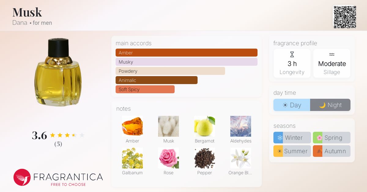 Fragrantica image 4