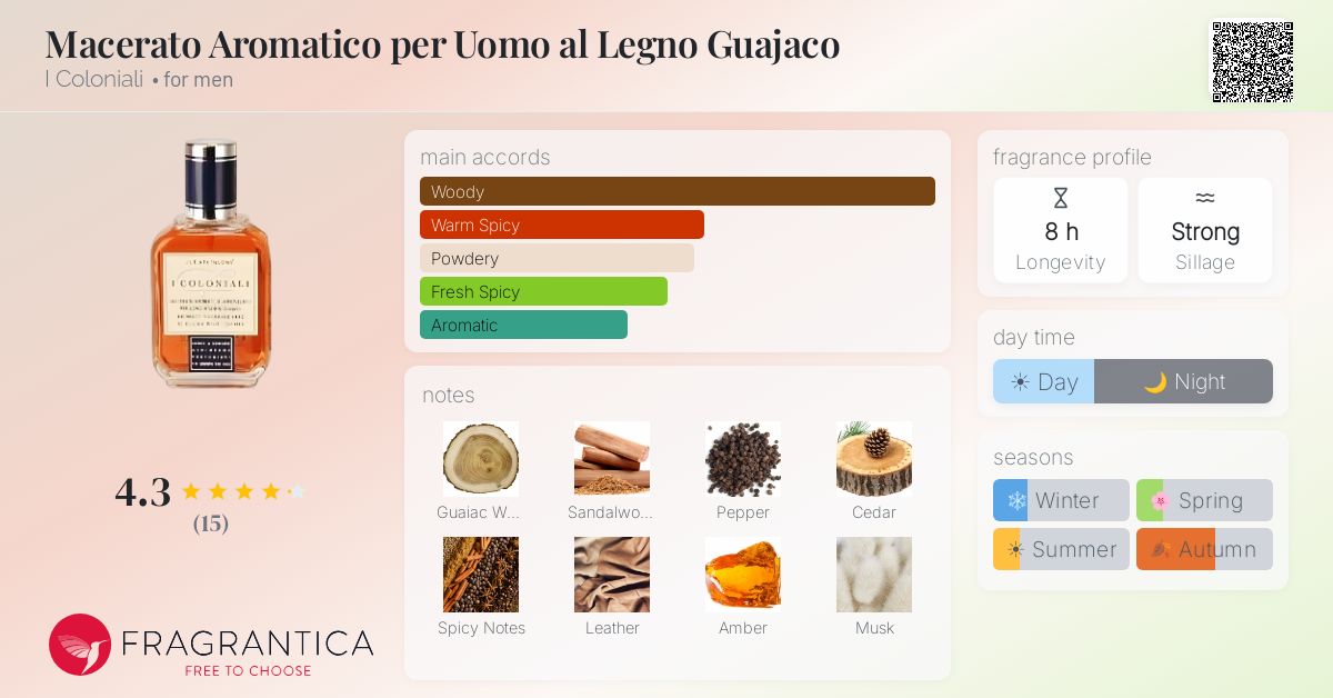 Fragrantica image 4