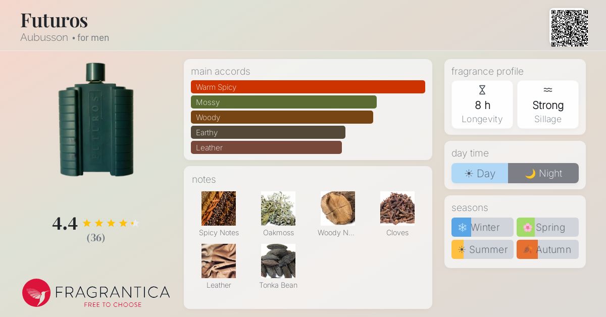 Fragrantica image 4