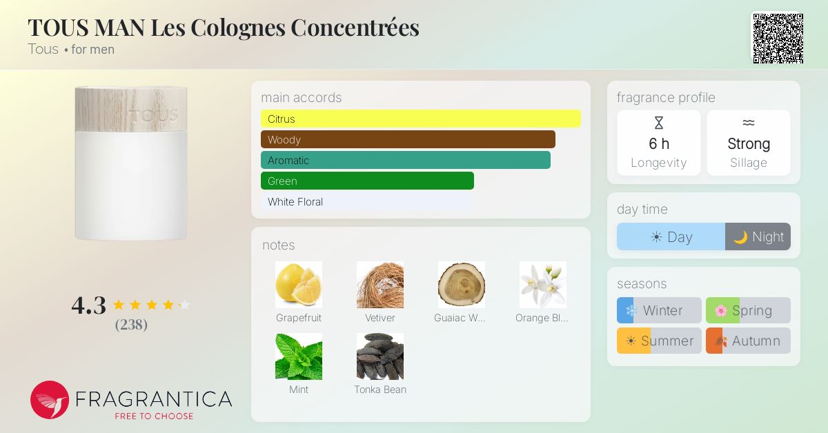 Fragrance card