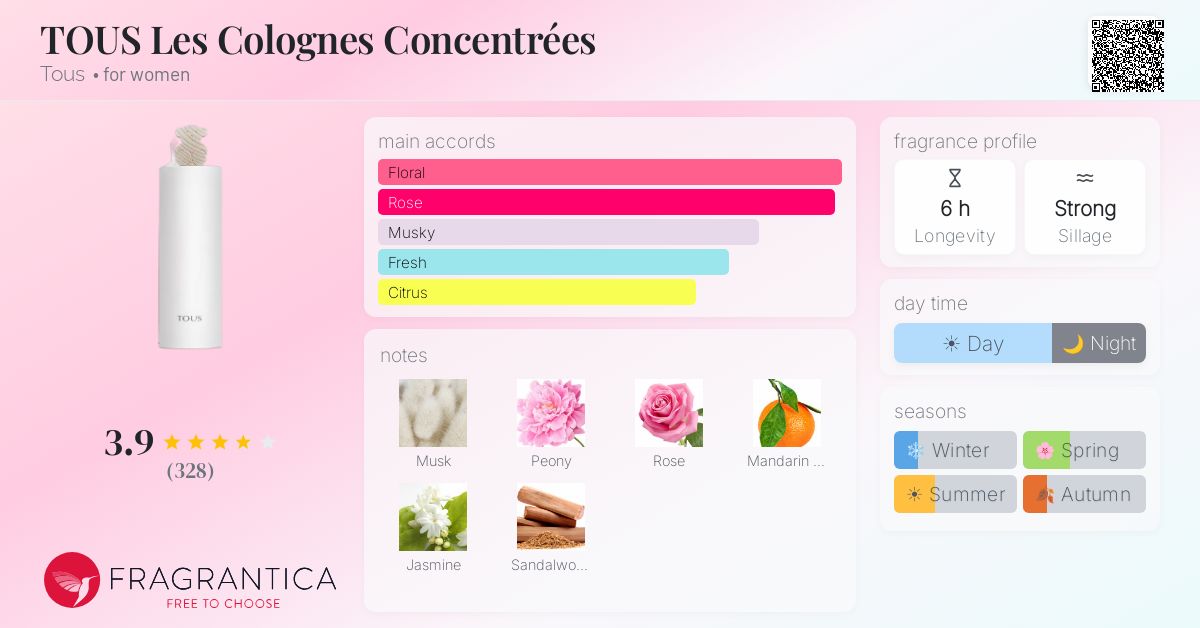 Fragrantica image 4