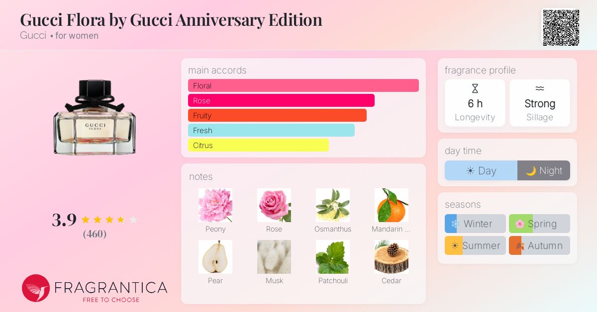 Gucci Flora by Gucci Anniversary Edition Gucci perfume - a