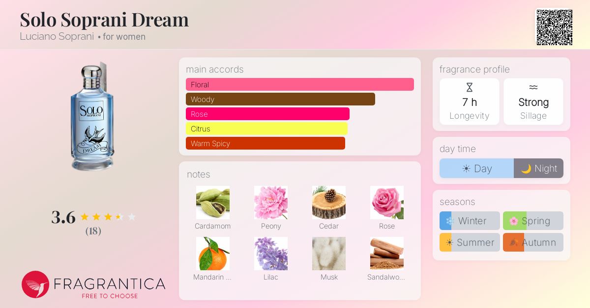 Fragrantica image 4