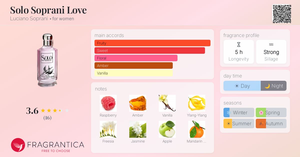 Fragrantica image 4