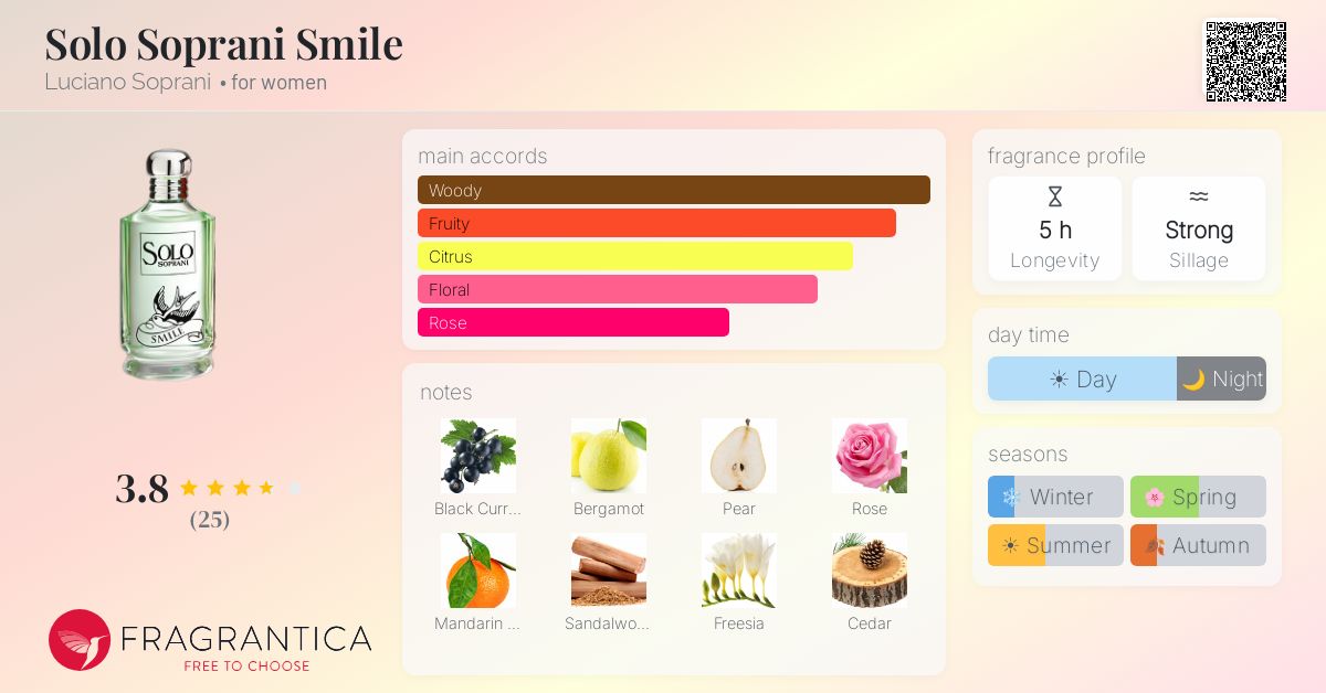 Fragrantica image 4