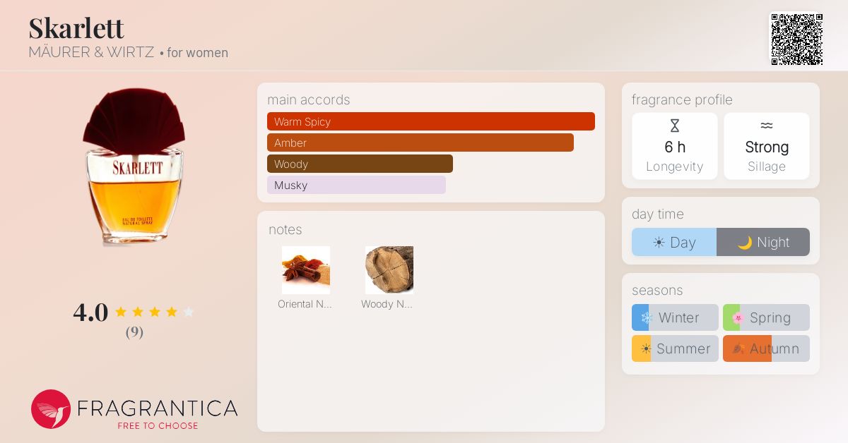 Fragrantica image 4