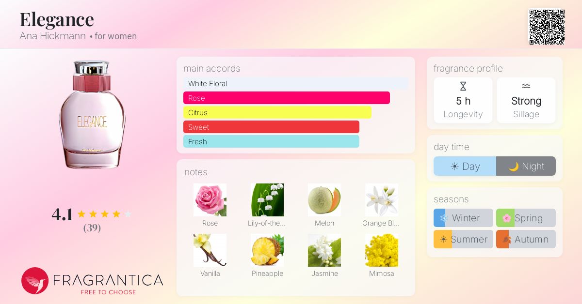 Fragrance card