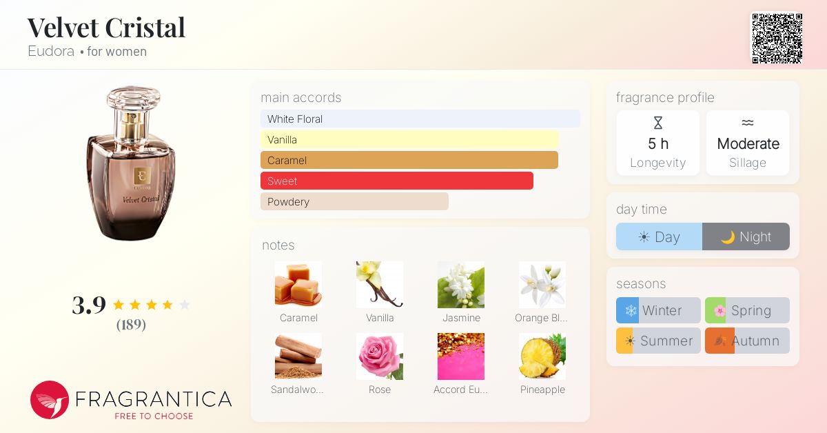 Fragrantica image 4