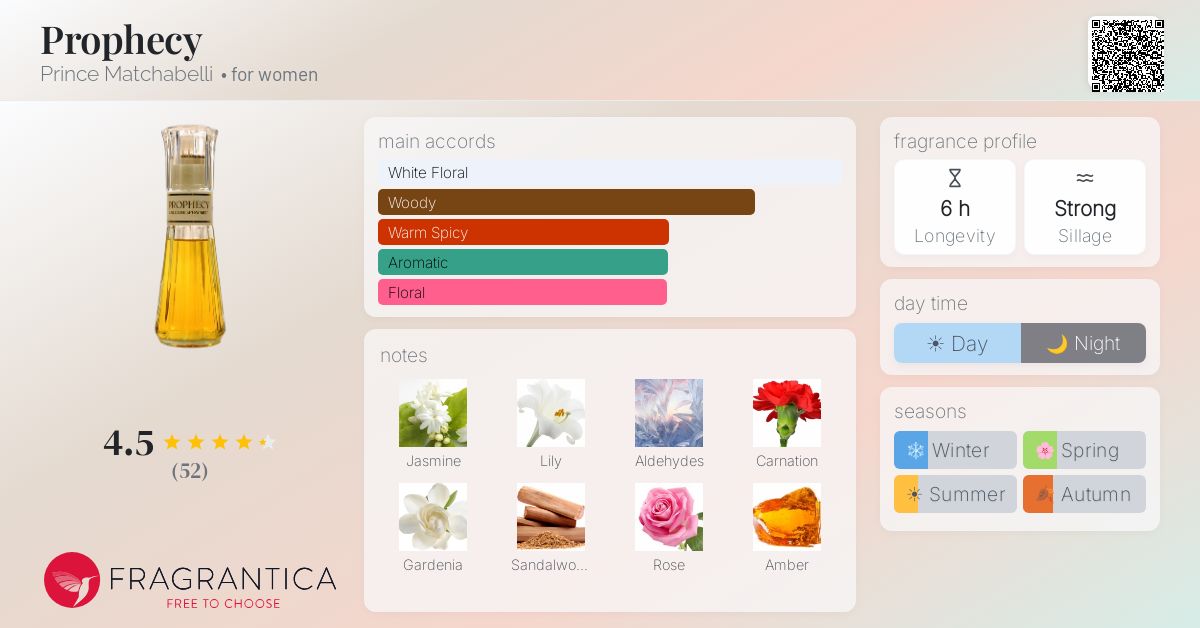 Fragrance card