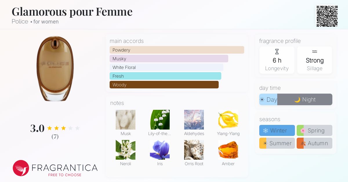 Fragrantica image 4
