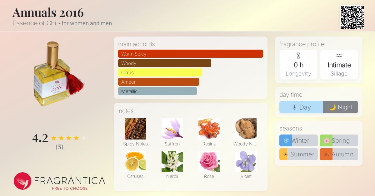 Fragrantica image 4