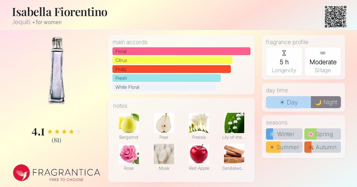 Fragrance card