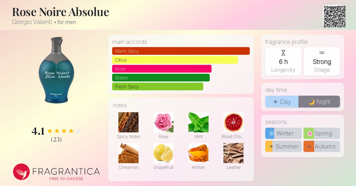 Fragrantica image 4