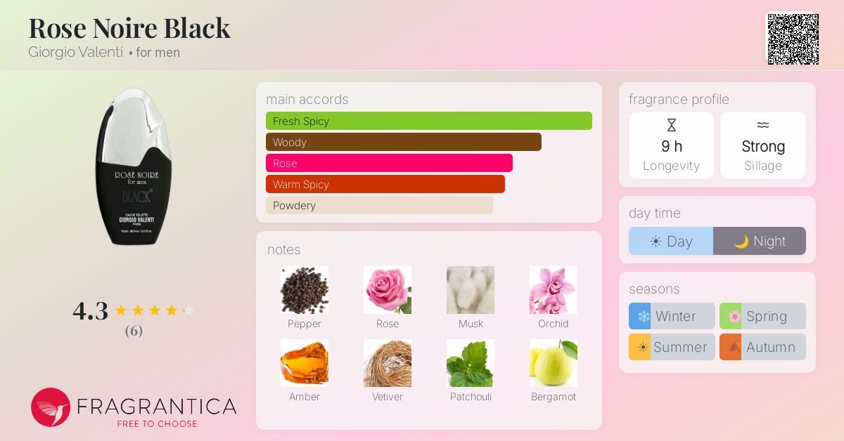 Fragrantica image 4