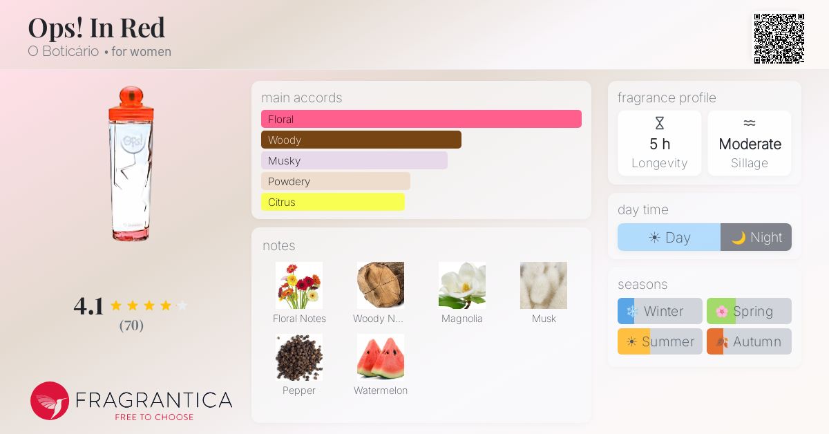 Fragrantica image 4