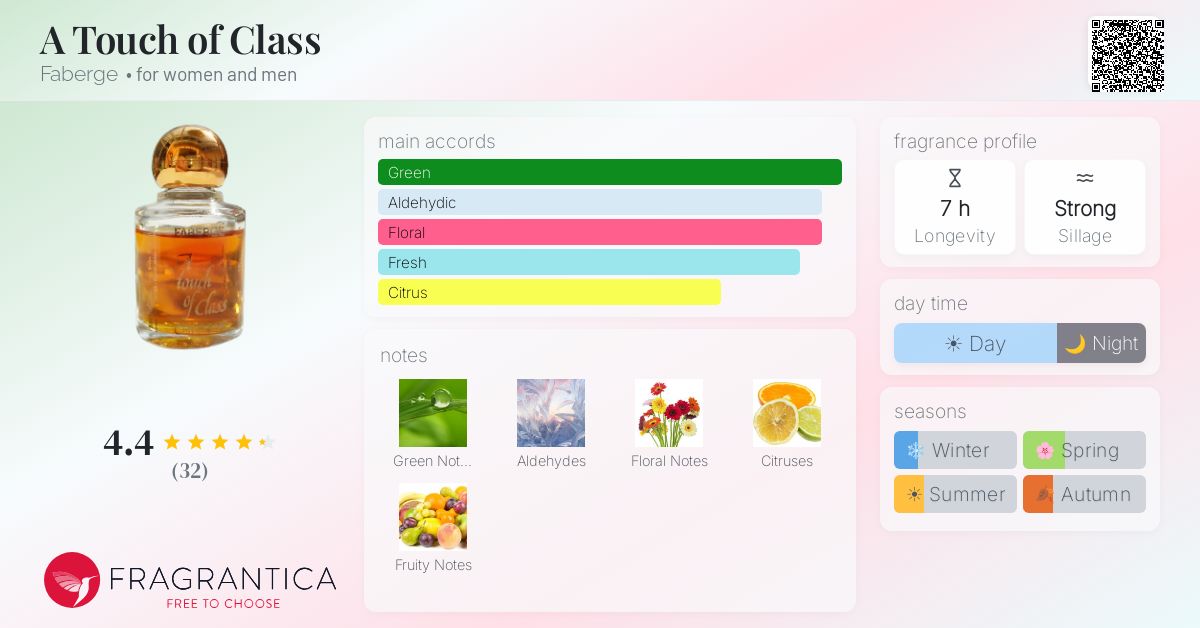 Fragrance card